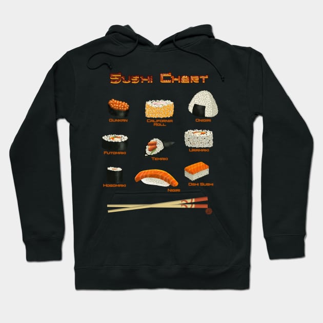 Sushi-Tee Hoodie by Domadraghi